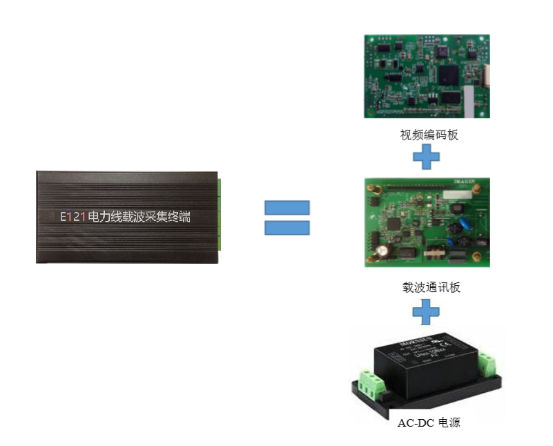 采用我司 E120/E121 在道岔转辙机缺口监测中的优势